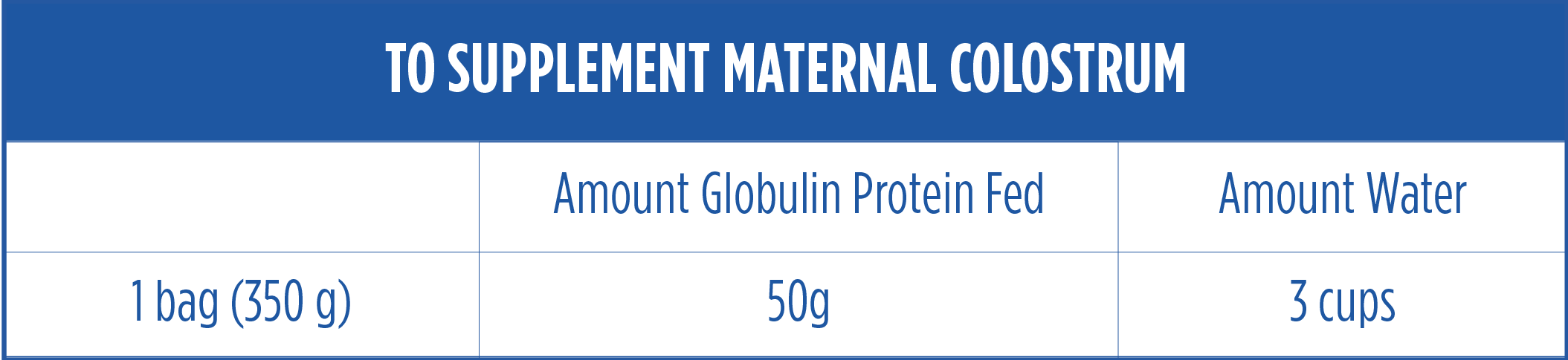 SupplementMaternalColostrumChart-01