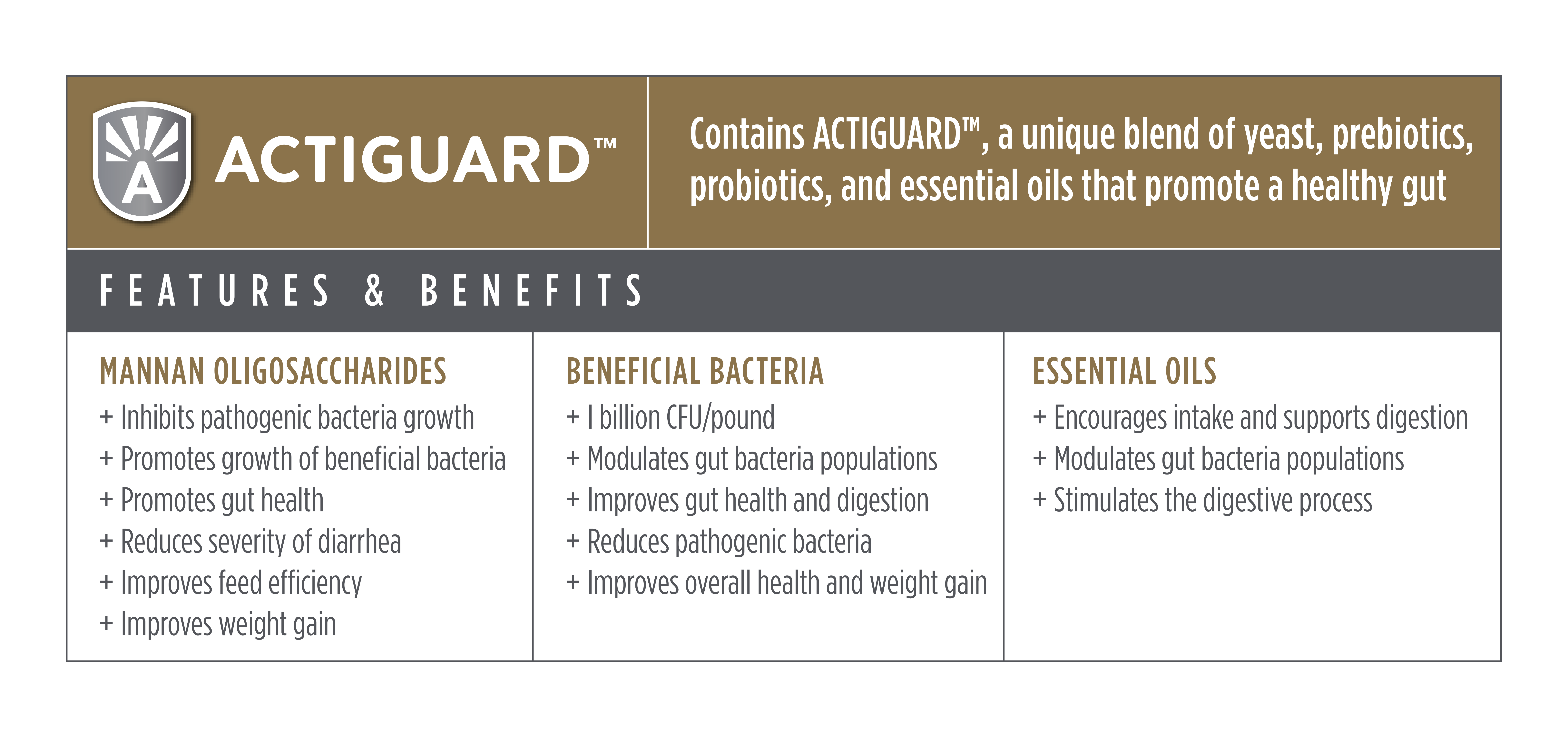 ActiguardBenefits-Supreme